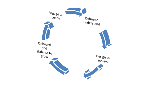 about voip hub